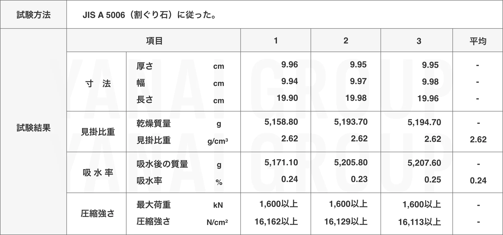 品質試験成績表