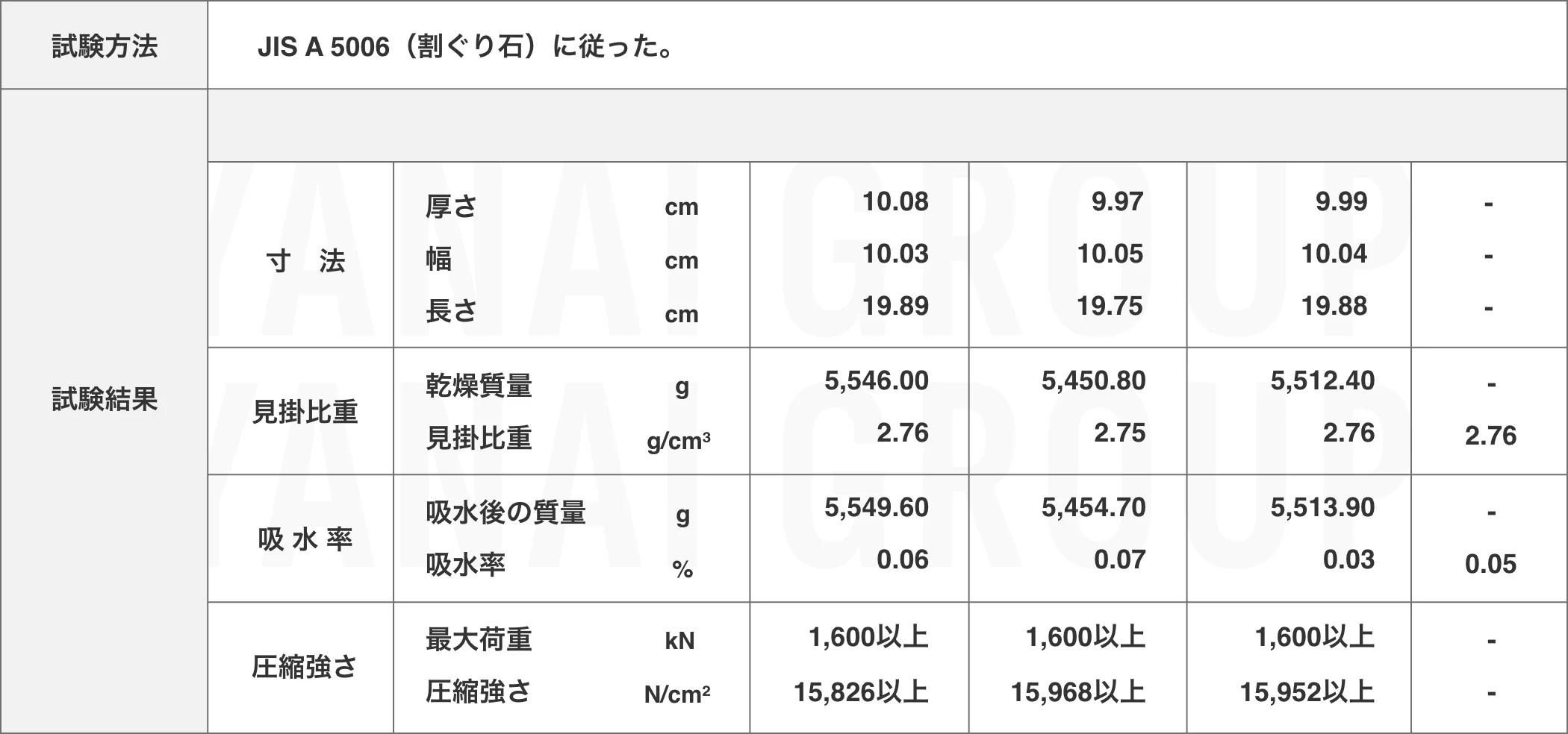 品質試験成績表