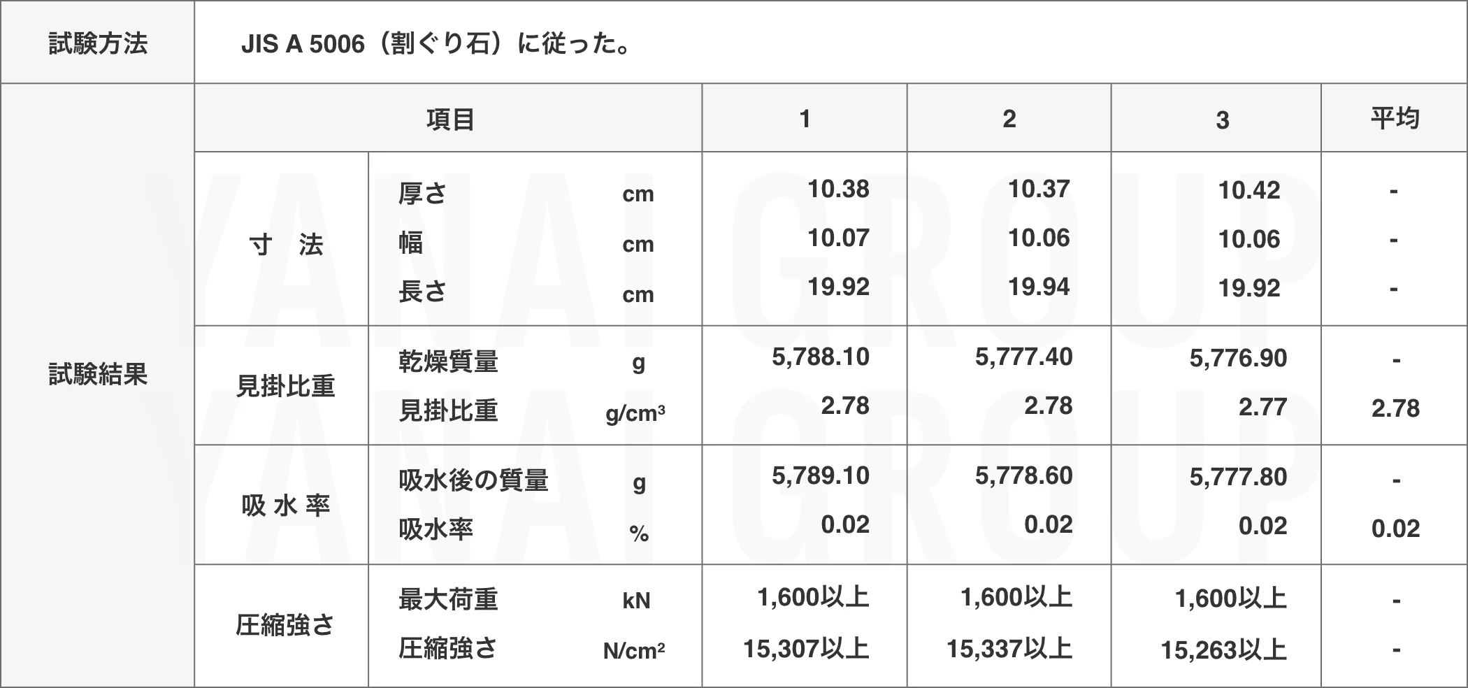 品質試験成績表